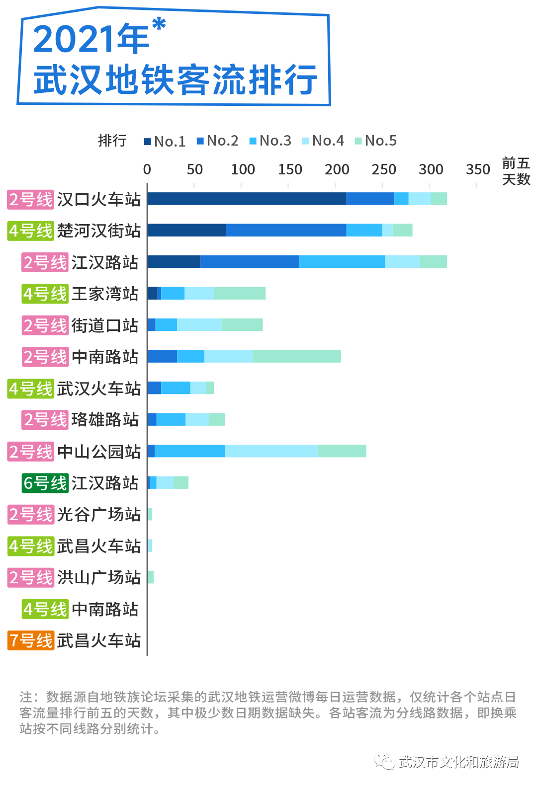 武汉地铁待遇最新动态，梦想起航，成就未来职业生涯！