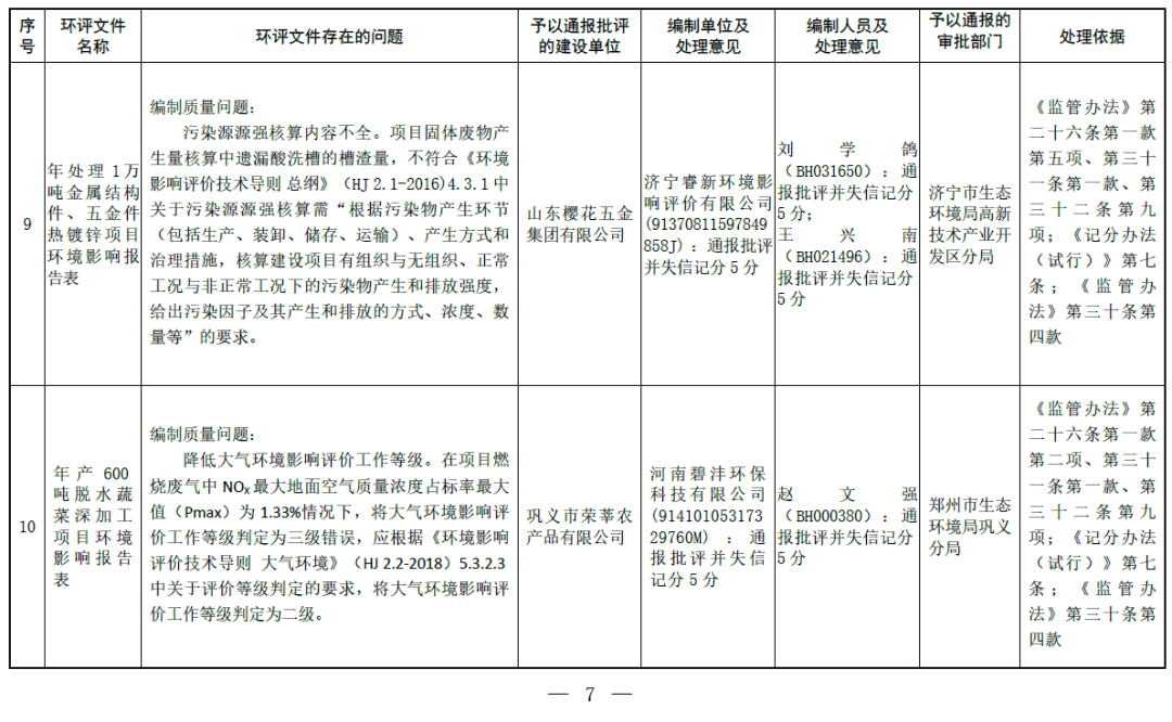 广东八二站82187,资源部署方案_KPV50.535环保版