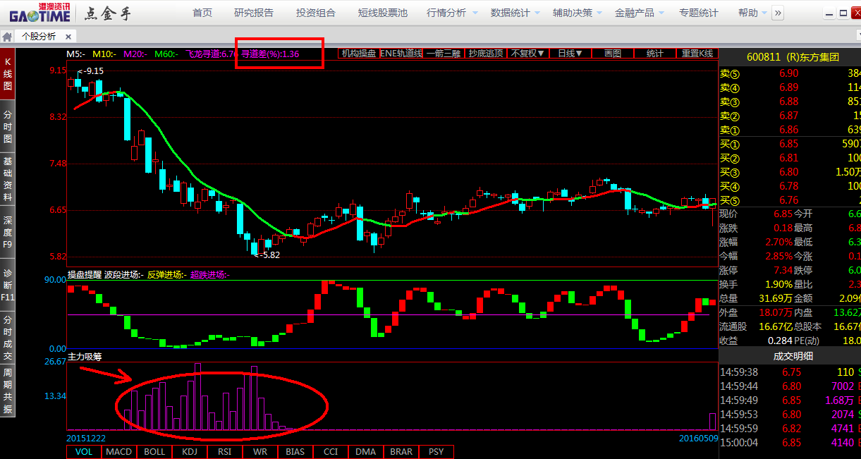 澳门六合金手指,专业数据点明方法_EQD50.597活力版