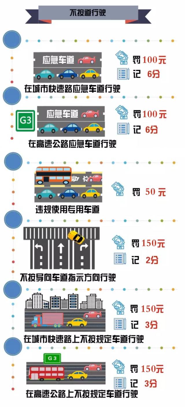 最新扣分罚款标准版详解及步骤指南