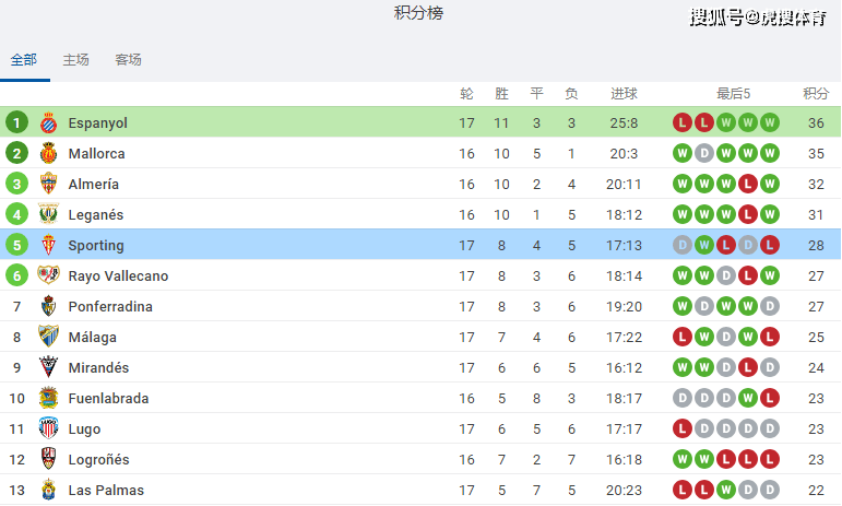 2024新奥彩开奖结果记录,标准执行具体评价_XMN29.521灵动版