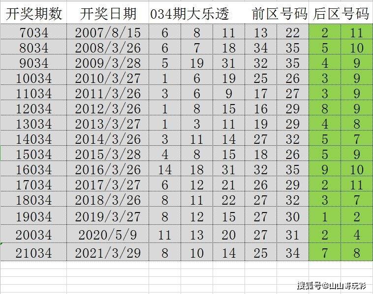2024六开彩天天免费资料,专业解读方案实施_EMQ29.998闪电版