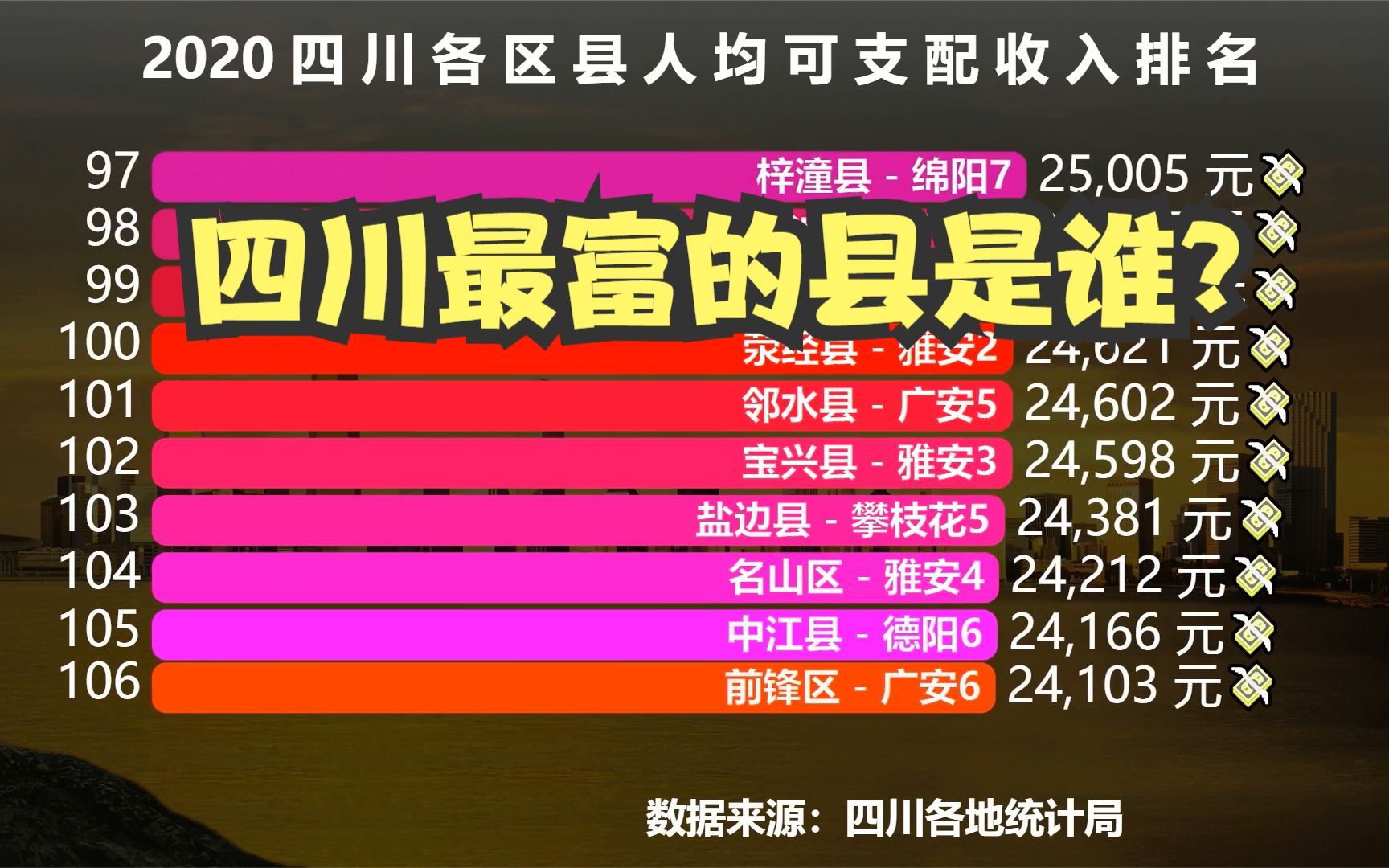 全国百穷县最新排名与时代地位分析