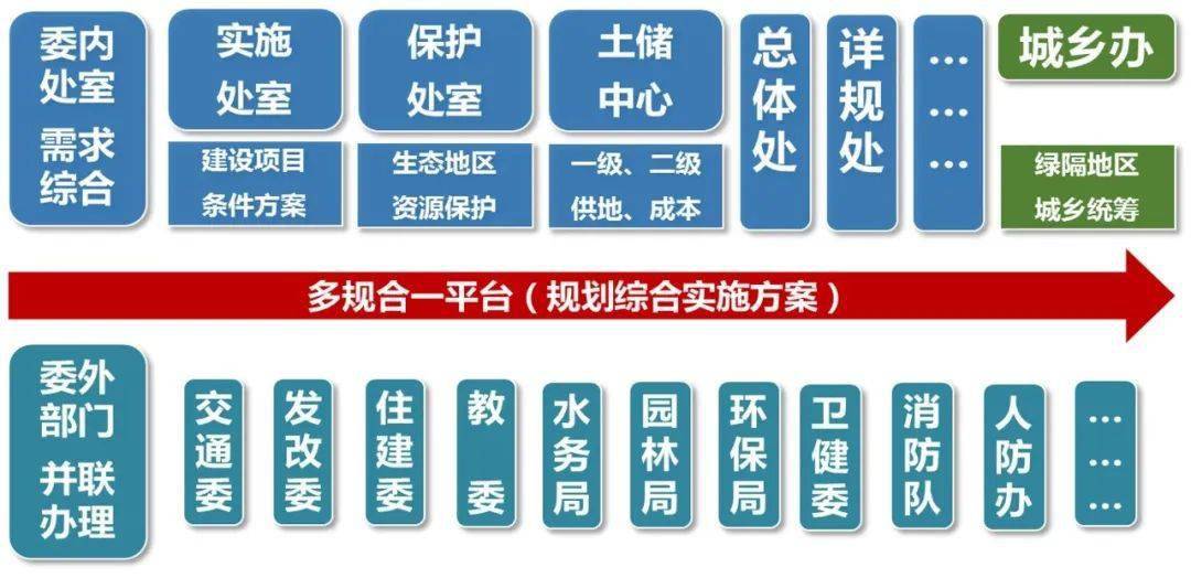 7777788888新奥门正版,设计规划引导方式_SBW29.931资源版