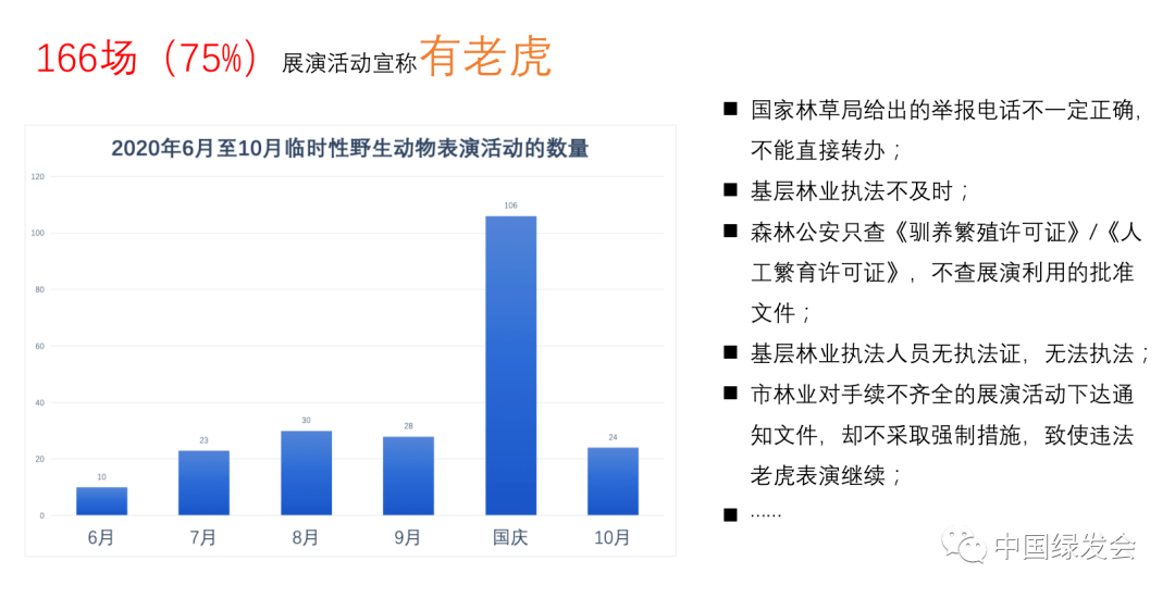 环保设备工程 第419页