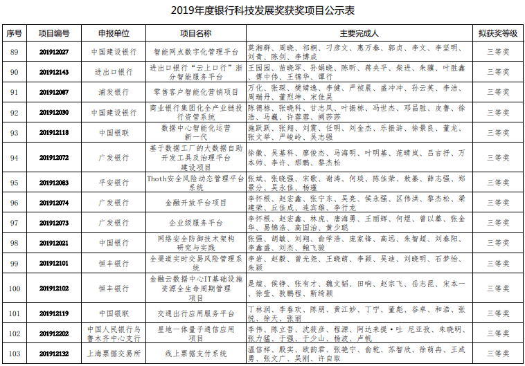 环保设备工程 第418页