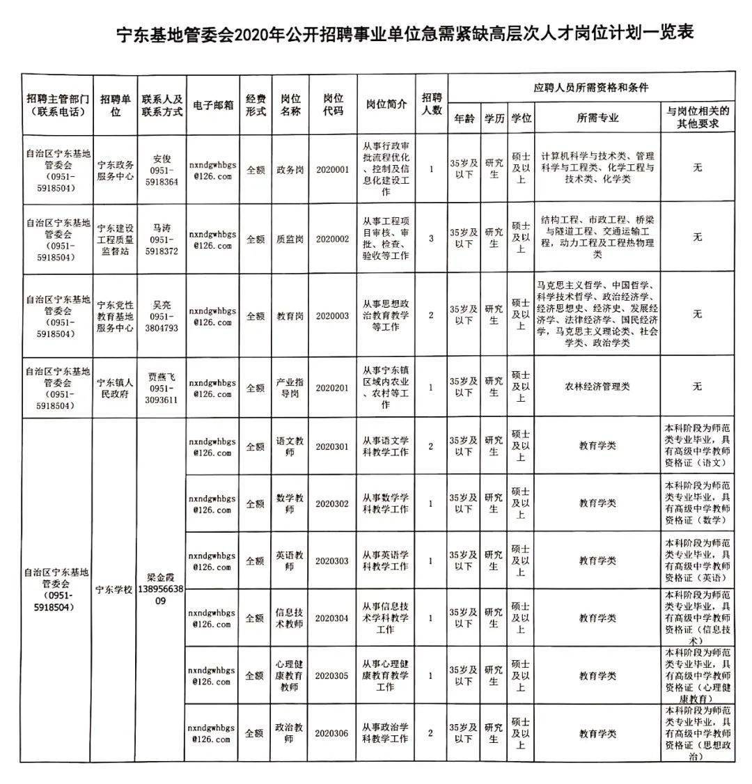宁夏化工最新招聘信息大揭秘，小红书推荐岗位等你来挑战🚀🔬