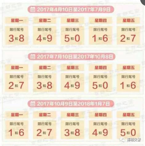 廊坊最新限号消息2016详解，限号步骤及指南