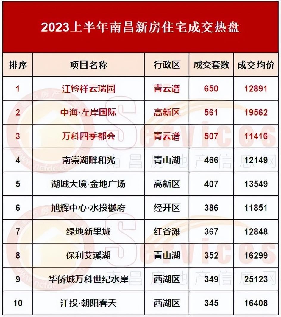 南昌市房价最新走势揭秘，巷弄深处的秘密宝藏与涟漪效应影响分析