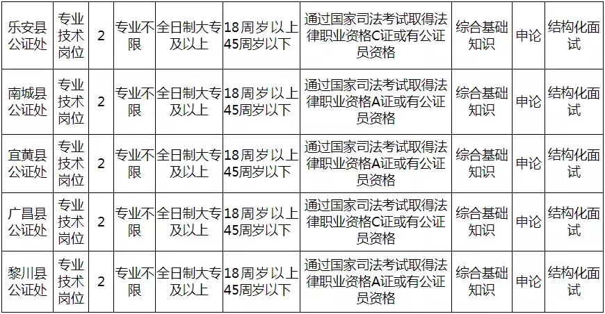 抚州最新工作招聘信息概览