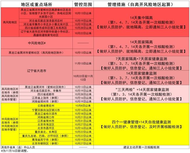 甘肃防疫政策最新管控详解，你必须了解的重要事项！