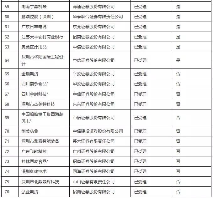 探寻资本市场的明日之星，最新排队上市企业名单解析
