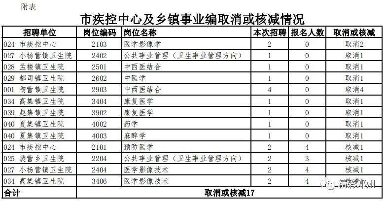 邓州人才网最新招聘观点论述解析