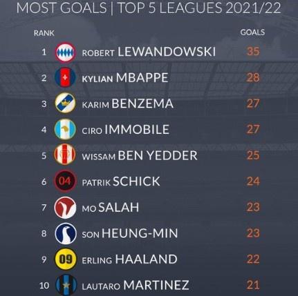 最新五大联赛总射手榜，变化、自信与成就的力量展现荣耀时刻