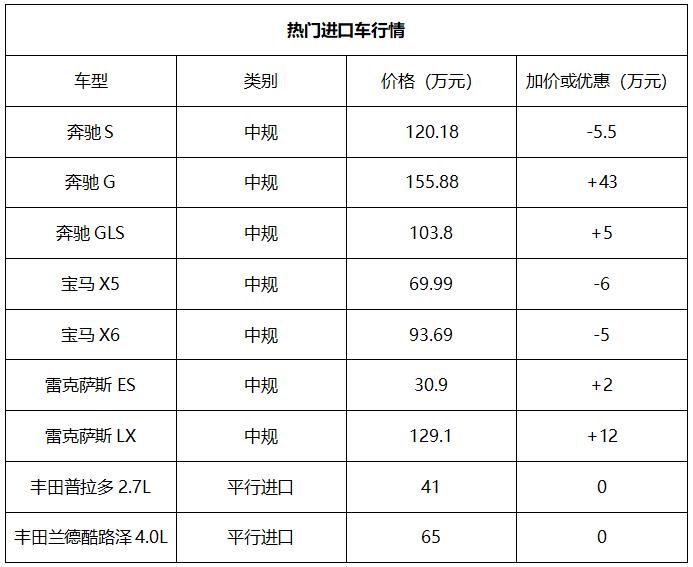 揭秘隐藏小巷的宝藏，2024款G63最新消息全解析