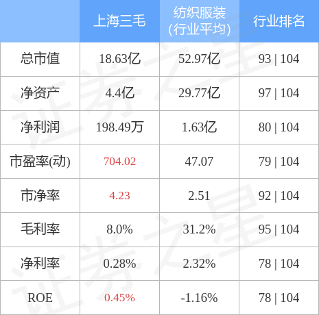 上海三毛股票最新动态，巷弄深处的特色小店探秘揭秘