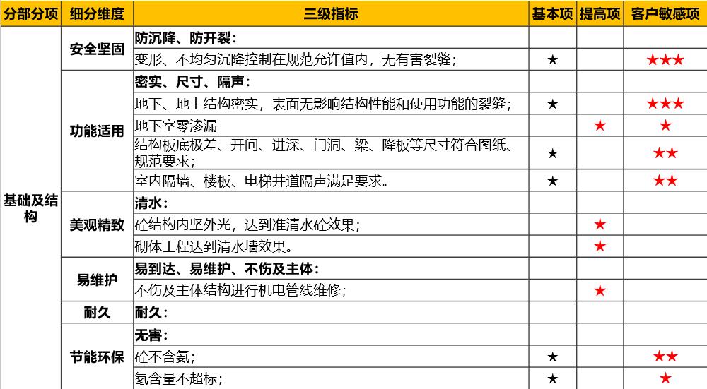 屋面工程质量验收规范最新版详解,小巷独特建筑之旅的指南