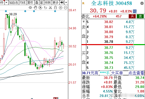 全志科技引领科技潮流，最新股票动态改善生活品质