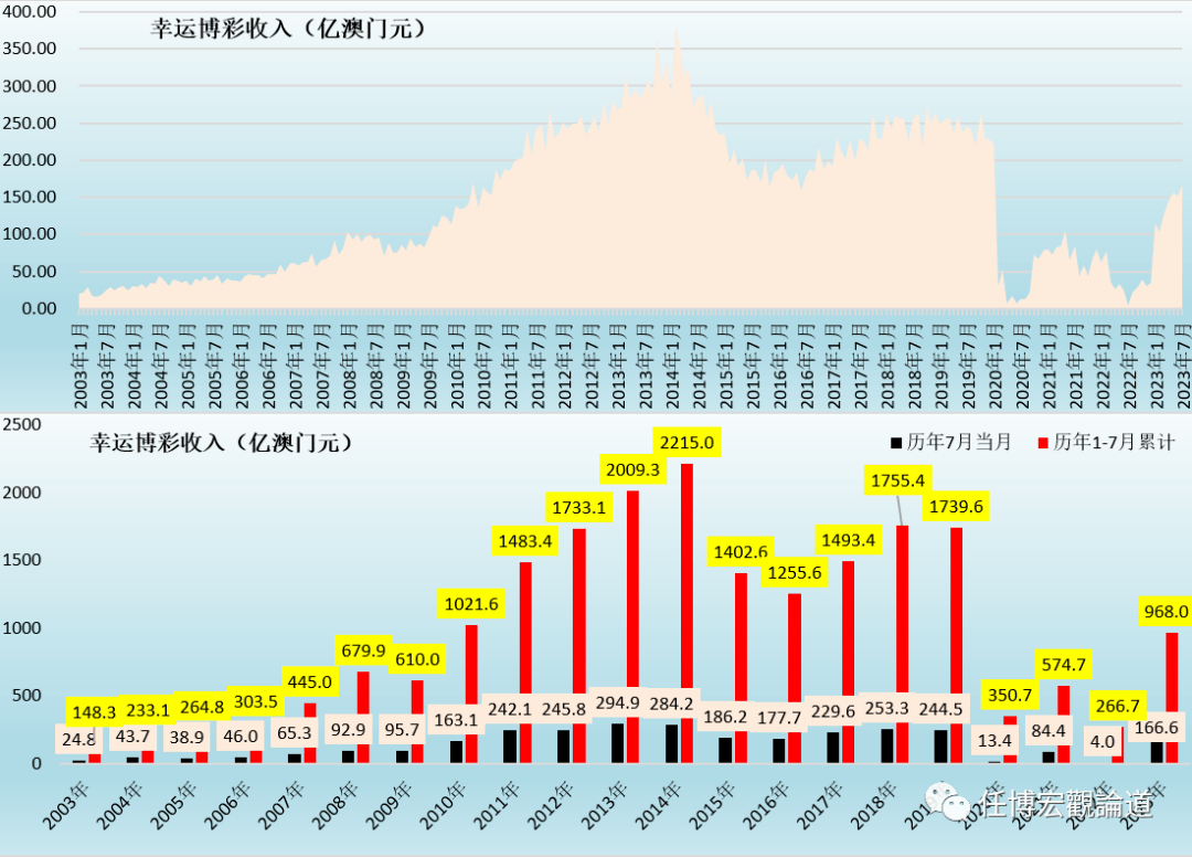 2023新澳门免费开奖记录,详细数据解读_NHD9.443锐意版