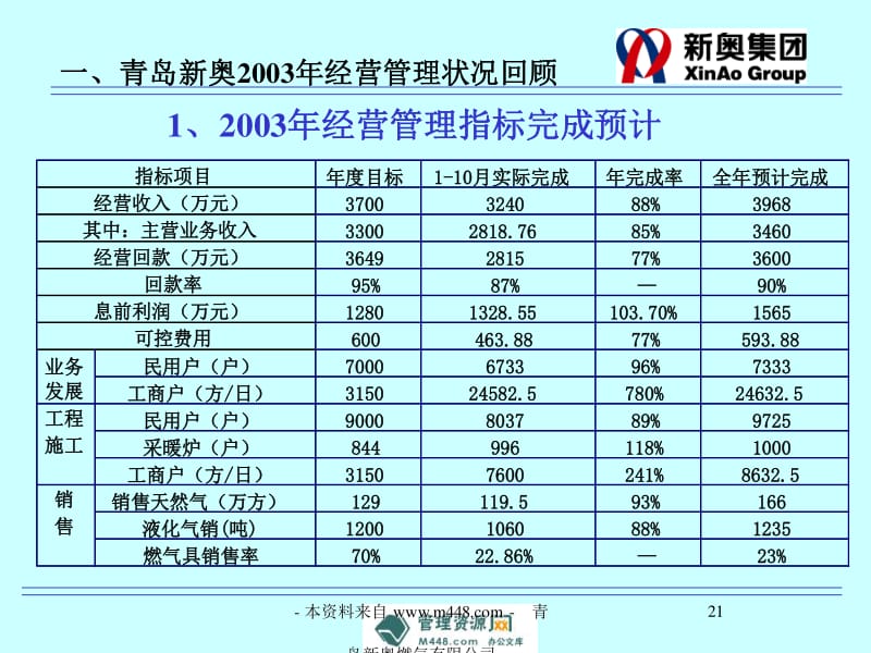 新奥开什么今晚,全面数据分析_RKO83.309私人版