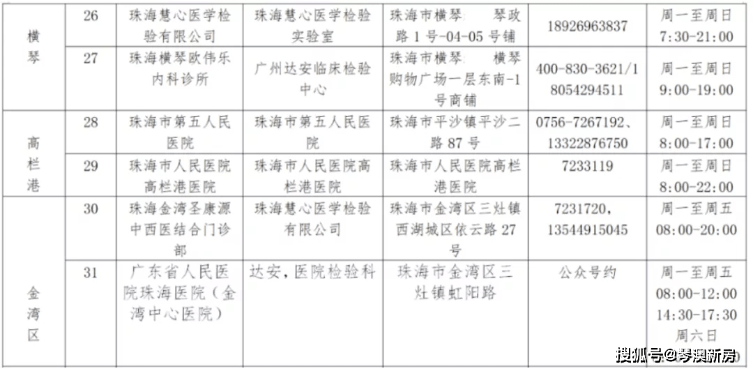 新澳门六开奖结果2024开奖记录,快速解决方式指南_流线型版24.823