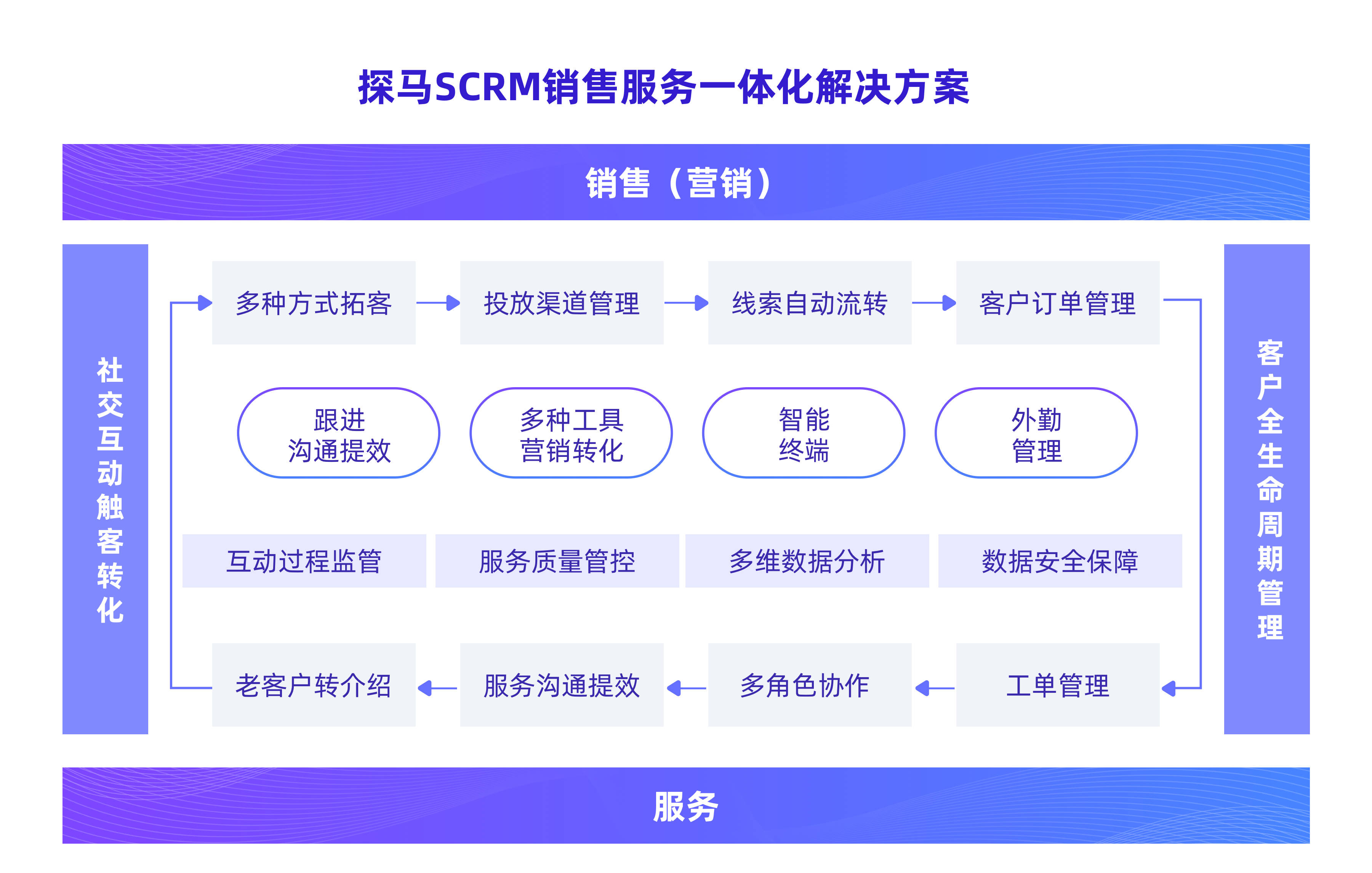 2024年管家婆的马资料39期,策略规划_模块版61.301