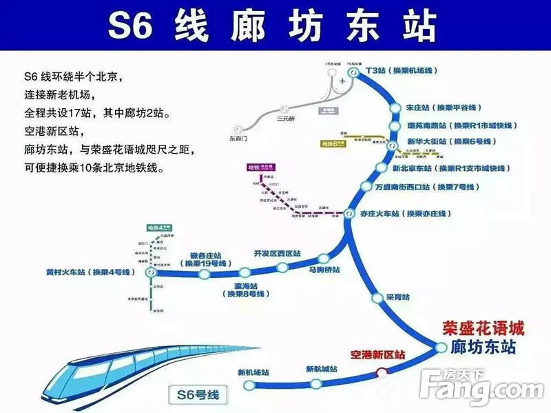 廊坊东站S6最新动态，未来交通发展的辉煌篇章