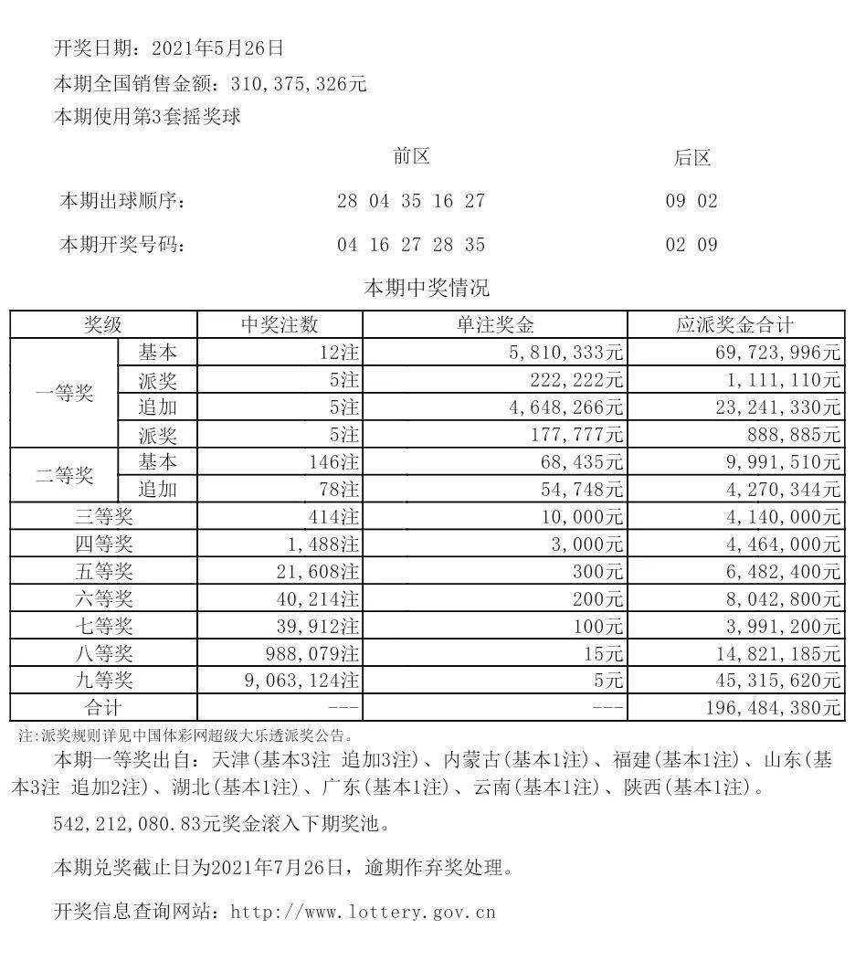 新澳六开彩开奖号码今天,执行验证计划_复古版21.324