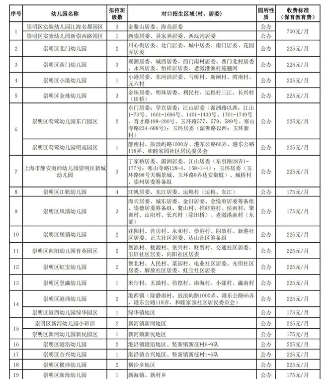 选矿通风管 第280页