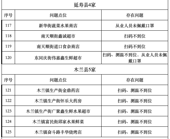 选矿通风管 第266页