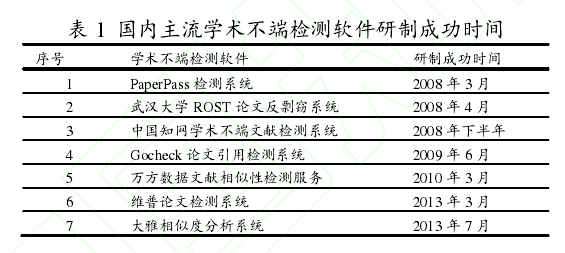 脱硫喷淋管 第291页