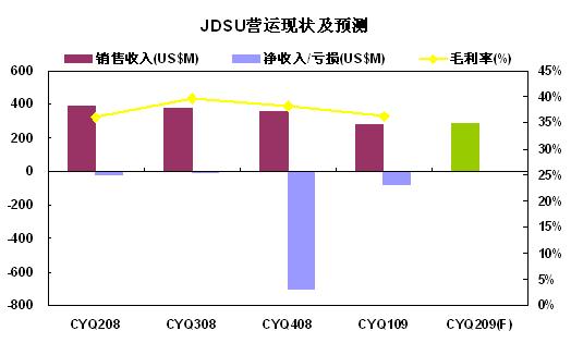 澳门六合,高速应对逻辑_SE版25.597