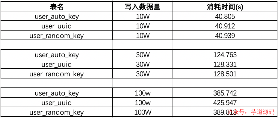 白小姐三肖必中生肖开奖号码刘佰,机制评估方案_线上版24.428