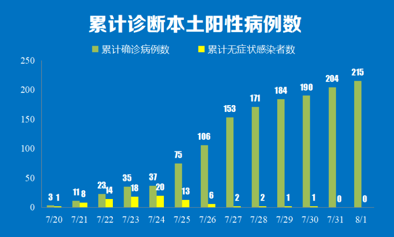 澳彩资料库800,多元化诊断解决_职业版91.737