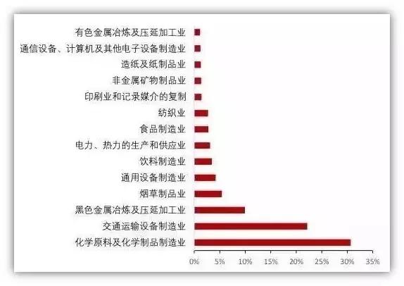 澳门最精准正最免费资料,化学工程和工业化学_感知版66.946