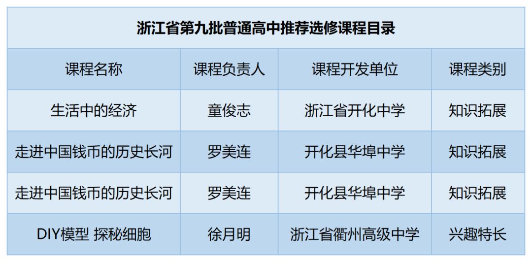 2024新奥正版免费资枓,持续性实施方案_跨界版69.461