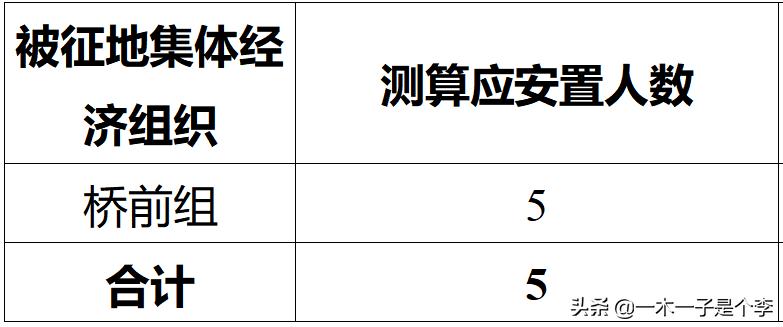 秣陵安置房最新消息🏡揭晓,进展、动态一网打尽!