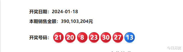 2024年双色球开奖,数据导向程序解析_计算版88.709
