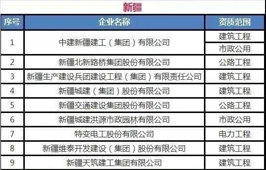 环保设备工程 第264页