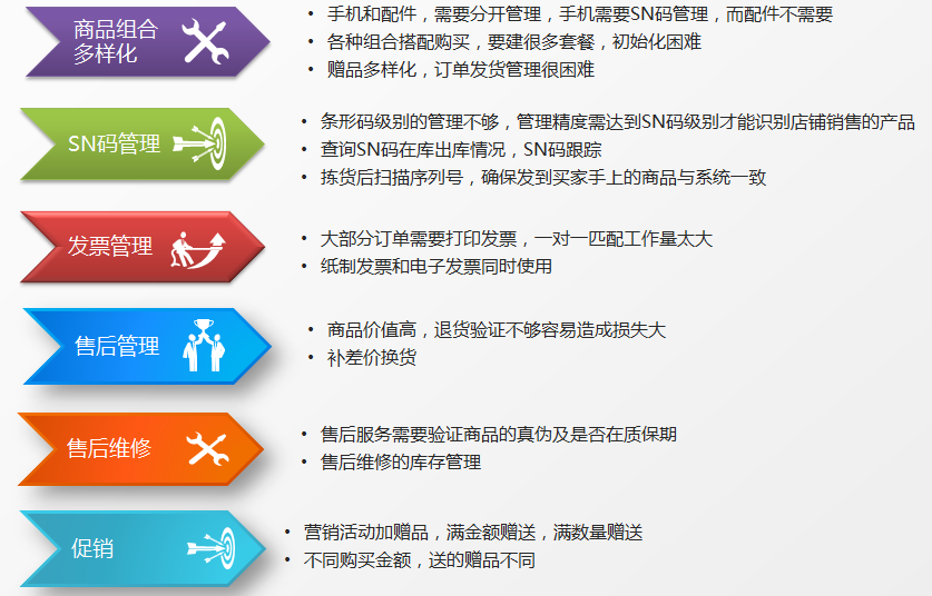 脱硫喷淋管 第257页