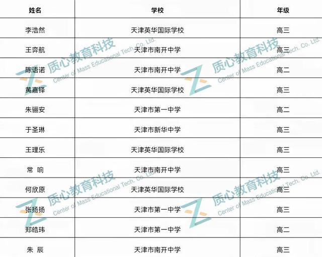 脱硫喷淋管 第252页