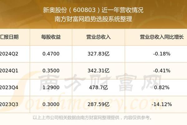 新奥彩294444cm216677,实地数据评估分析_透明版70.886