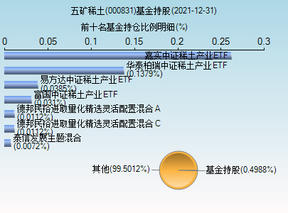 重磅推出，五矿稀土科技新星闪耀新时代，引领稀土产业前行！