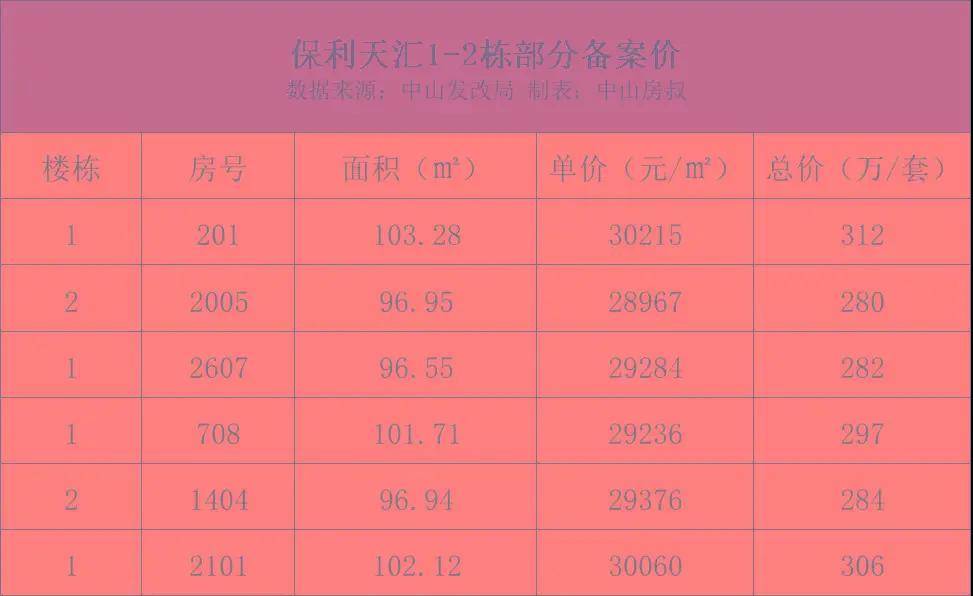 2024新澳最精准免费资料,即时解答解析分析_味道版78.193