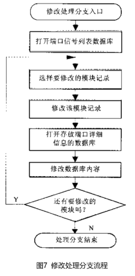 小鱼儿玄机二站资料提供资料,数据引导设计方法_并发版73.226