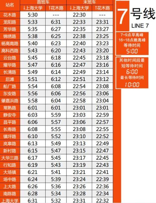 上海地铁1号线最新时刻表，智能生活的新纪元领航者