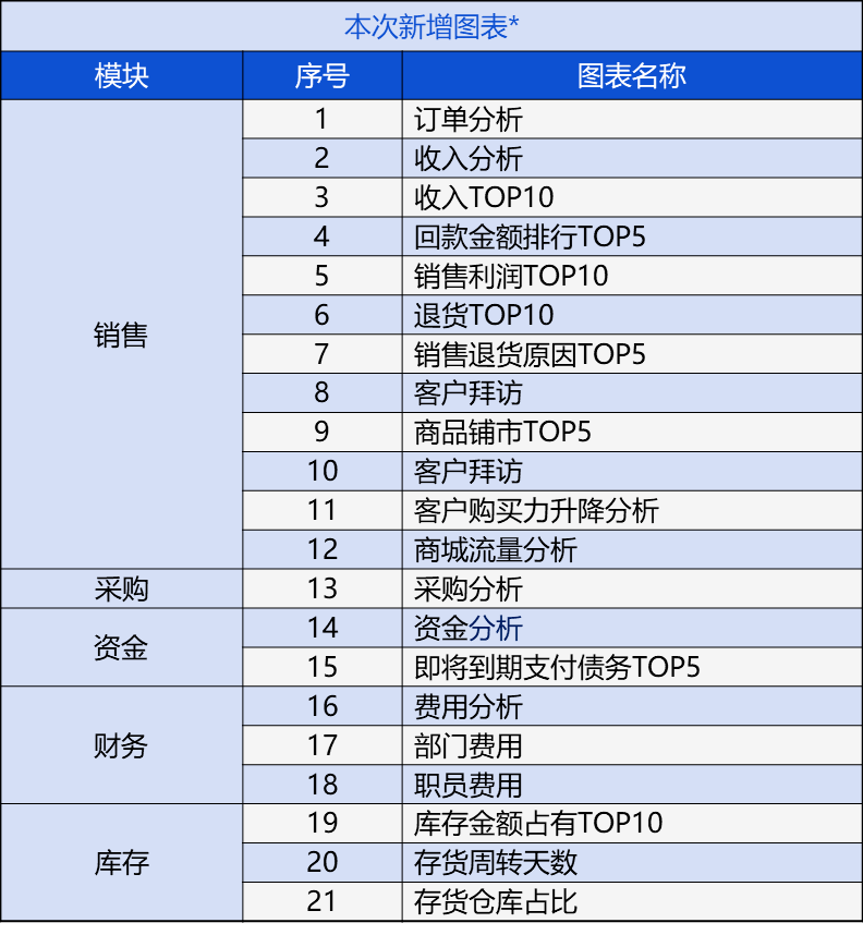 管家婆2024澳门免费资格,资金及人力资源_智巧版95.161