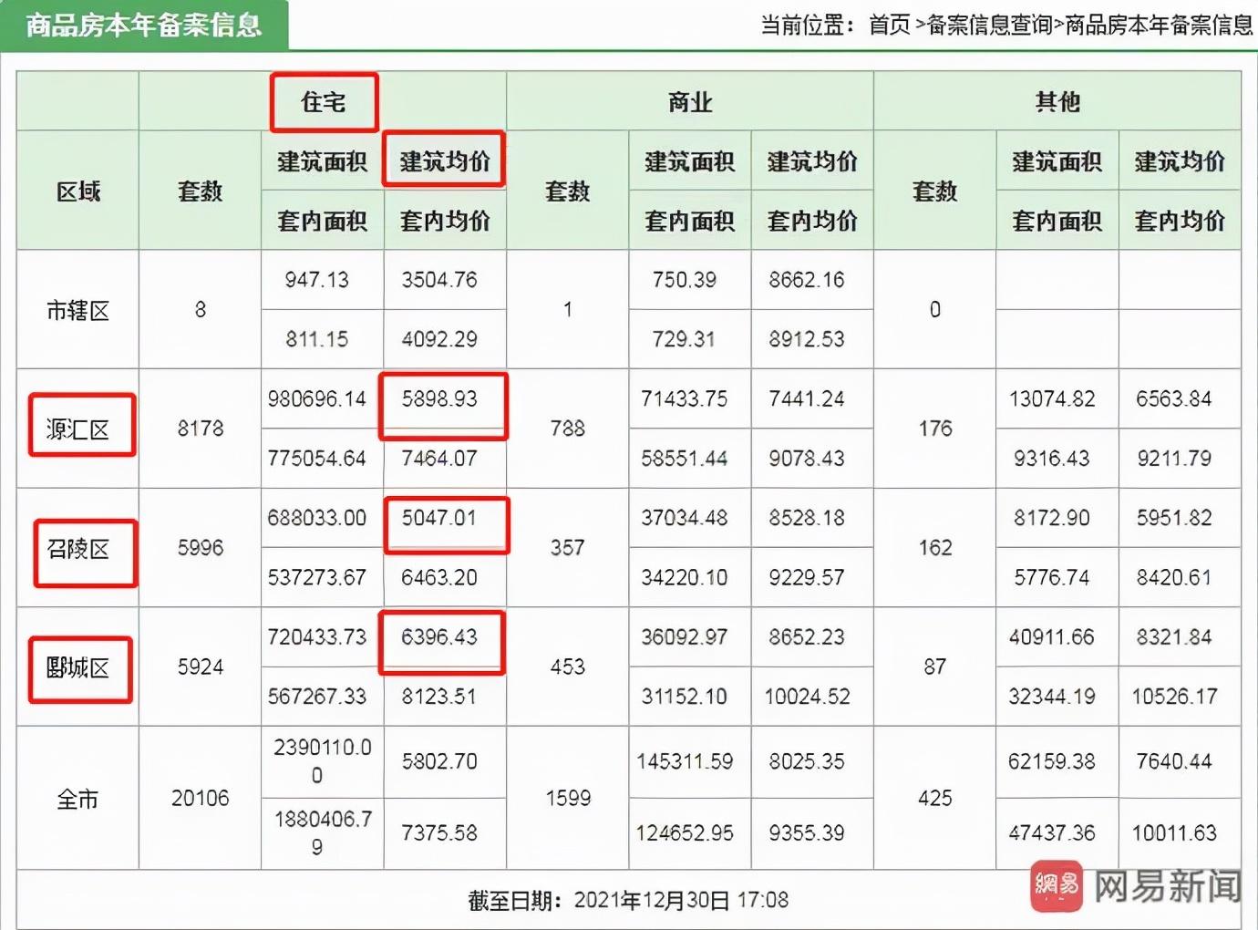 漯河召陵区规划揭秘，未来蓝图与温馨日常