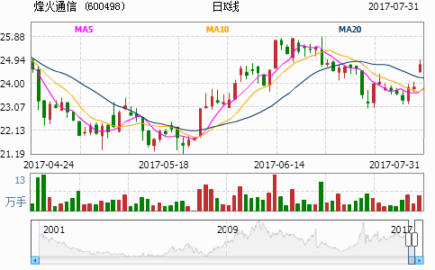 烽火电子股票最新动态，家的温馨与股市前沿消息结合