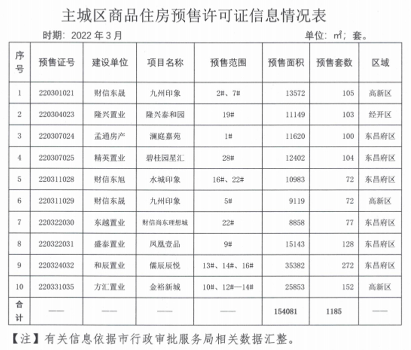 聊城楼市库存最新动态，变化中迎自信，学习引领未来